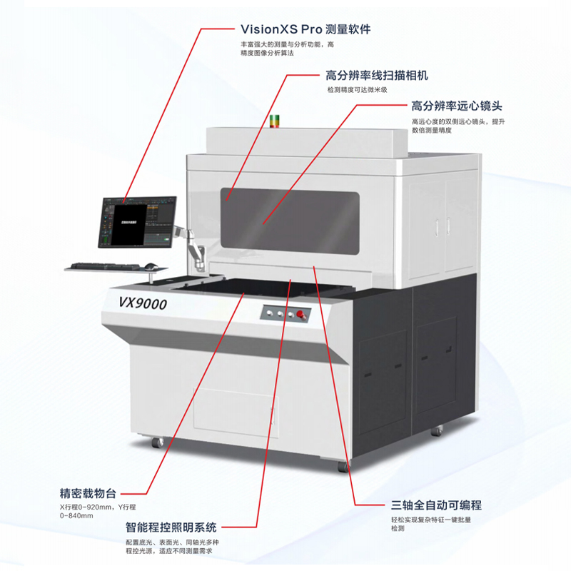 VX9000系列光學掃描成像測量機