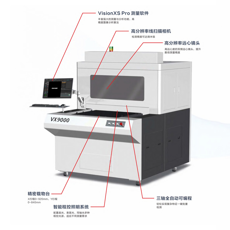 VX9000 Pro系列光學掃描成像測量機